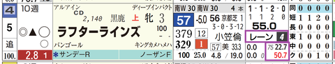 ラフターラインズ（レーン騎手）