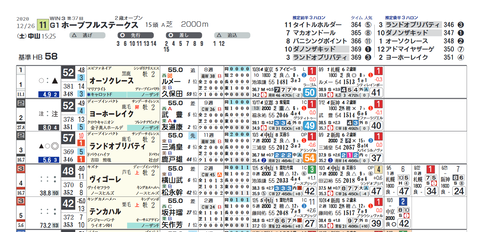 ホープフルＳ２