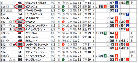 「基準ハイブリッド指数」