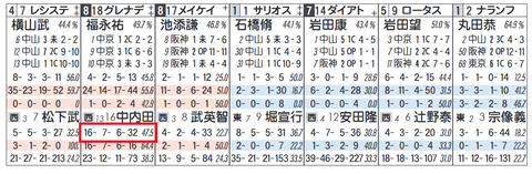 グレナディアガーズ（中内田厩舎）