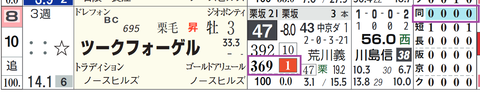 阪神６Ｒ２