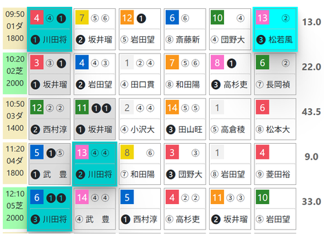 京都１Ｒ０