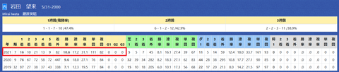 岩田望来騎手