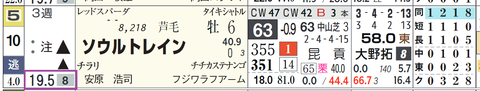 中山１１Ｒ３