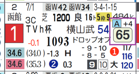 モリノドリーム（前走）