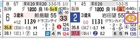 中京５Ｒ２
