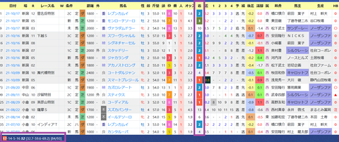 鮫島克駿騎手２