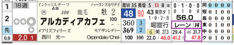 東京１Ｒ３