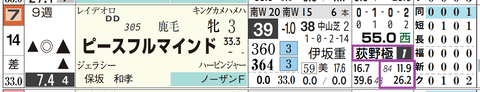 福島７Ｒ２