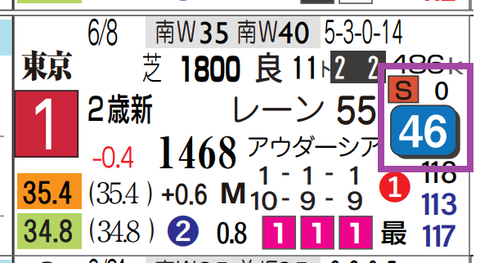 ダノンヒストリー（新馬）