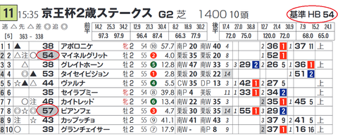 「基準ハイブリッド指数」
