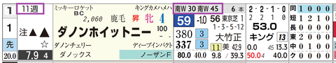 東京９Ｒ３