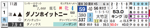 東京９Ｒ２