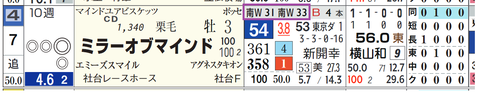 東京７Ｒ２