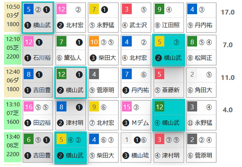 中山３Ｒ０