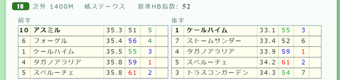 京都１０Ｒ２