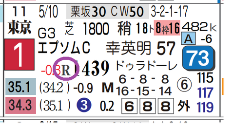 セイウンハーデス（エプソムＣ）