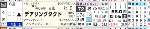 デアリングタクト（「追切指数」）