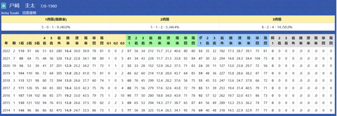 戸崎圭太騎手２