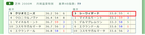 新潟９Ｒ２