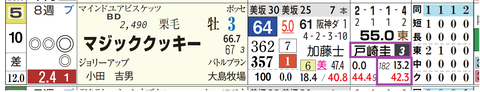 東京１０Ｒ３
