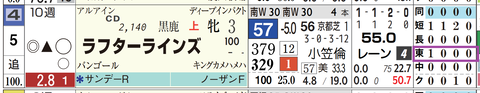 ラフターラインズ（「コース実績」）