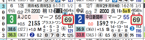 ラストドラフト（近２走）