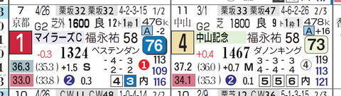インディチャンプ（近２走）