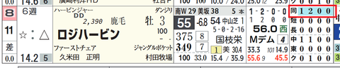 ロジハービン（「距離実績」）