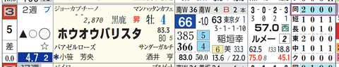 東京９Ｒ