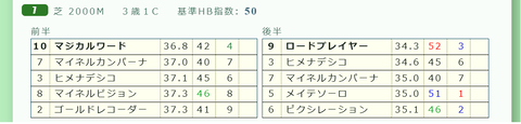 中山7R3