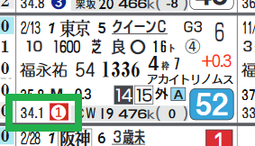 阪神9R2