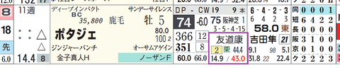 ポタジェ（友道厩舎）