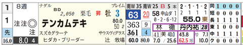 東京１２Ｒ４