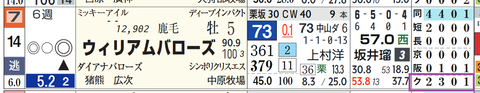 ウィリアムバローズ（「クラス成績」）