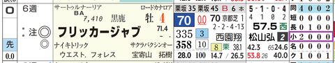 フリッカージャブ（「コース実績」）