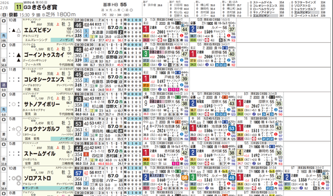 きさらぎ賞の想定１