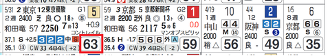 ディープボンド（ダービー）