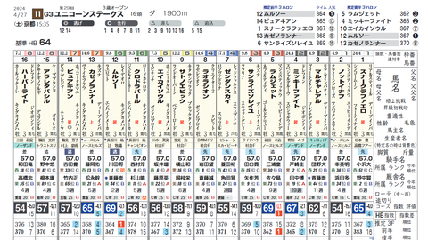 ユニコーンＳ２