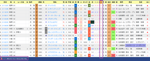 高柳大輔厩舎３