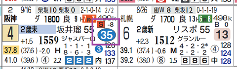 阪神１Ｒ