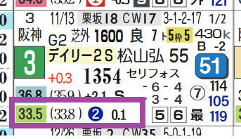 カワキタラブリー（上がり２位）