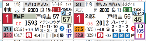 グリーンエナジー（未勝利）