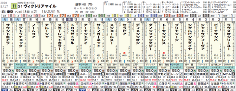 ヴィクトリアM1