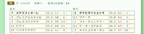 京都１２Ｒ３
