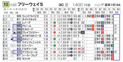 東京10R3