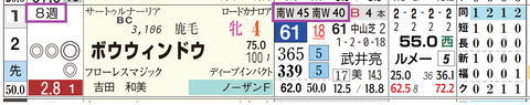 新潟７Ｒ３
