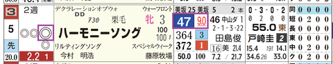 東京１Ｒ２