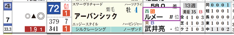 アーバンシック（ルメール騎手）