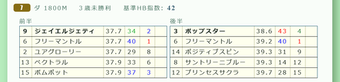 新潟７Ｒ２